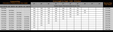 Easton Hunting Arrow Selection Chart