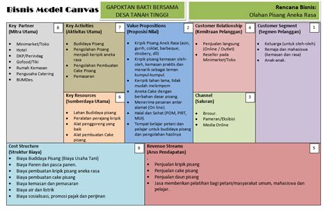 Sisca Lailana Business Model Canvas