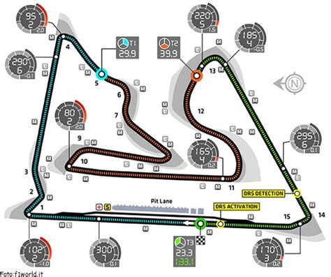 Ficha TÉcnica Del Circuito De BahrÉin FÓrmula 1 Motor Y Dominio