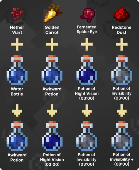How To Make Potion Of Invisibility In Minecraft
