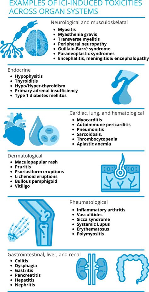 Immune Related Adverse Events Associated With Immune Checkpoint