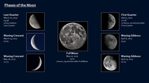 Explore The Universe Lunar Phases Northern Astronomy