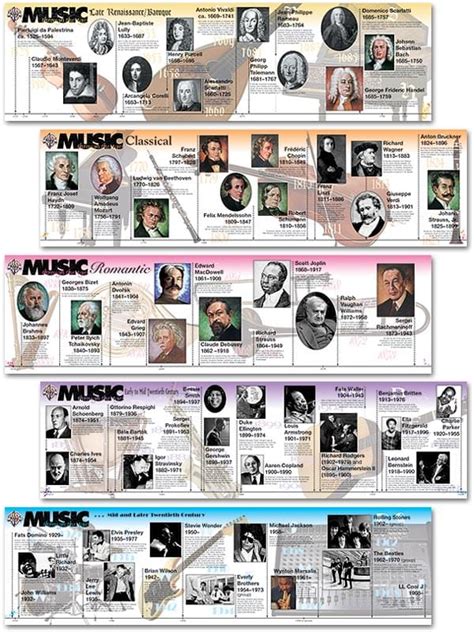 Printable Music History Timeline