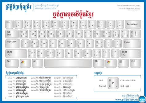 Download Khmer Unicode For Mac