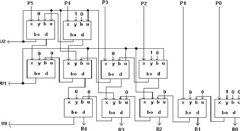 Figure 1 From Simplified Vhdl Coding Of Modified Non Restoring Square