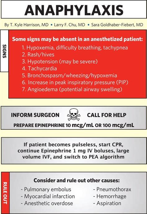 Emergency treatment of anaphylactic reactions—guidelines for healthcare providers. Anaphylaxis | Anesthesia Key