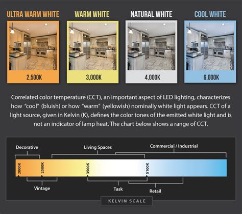 This is because their headlight housings are designed for halogen and not xenon. light-temperature-chart - creatingmaryshome.com