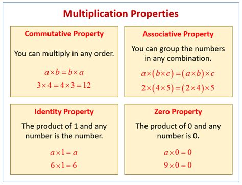 Properties Of Multiplication Commutative Distributive Associative