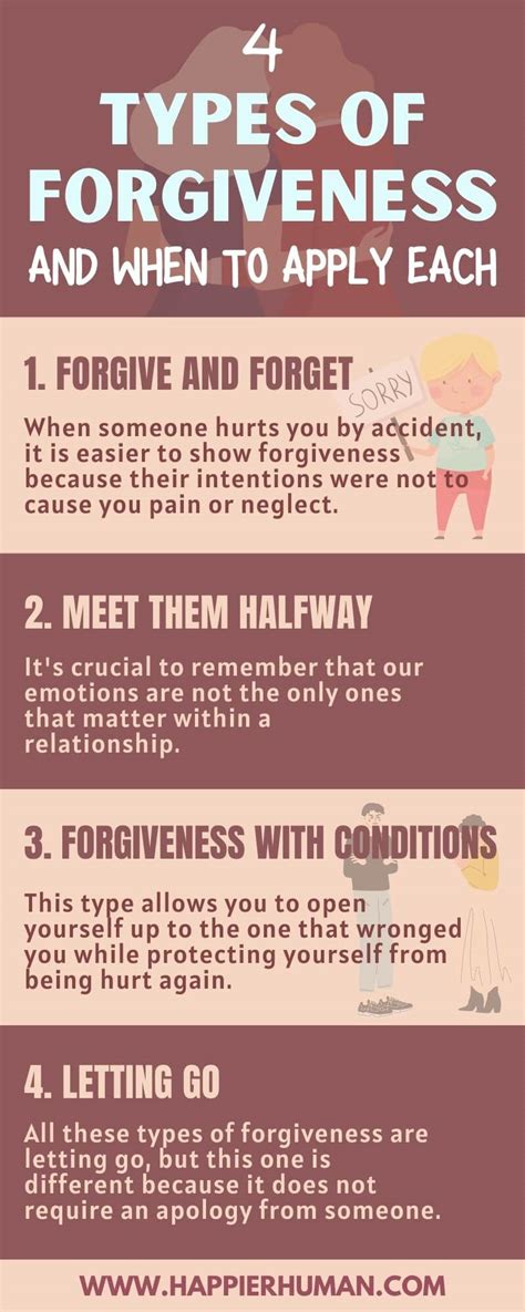 4 Types Of Forgiveness And When To Apply Each Happier Human