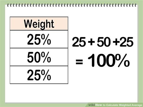 How To Calculate Weighted Average Formula And Examples