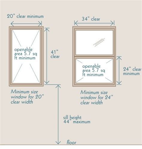 What Size Should A Basement Window Be Openbasement