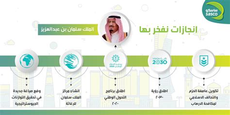 انجازات المملكة العربية السعودية في عهد الملك سلمان