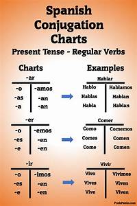 Spanish Conjugation Chart Spanish Verb Conjugation Verb Chart Tenses
