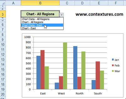 Drop Down Chart Excel A Visual Reference Of Charts Chart Master
