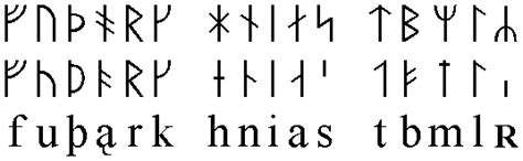 Educational infographic & data visualisation alphabet runique 2. Futhark