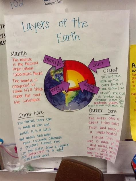 Polka Dots Flip Flops And Novels Tectonic Plates Earth Science