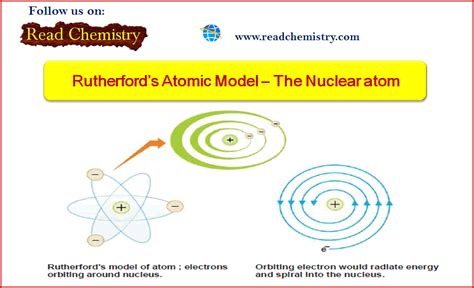 Rutherfords Atomic Model Experiment Postulates Weakness Read