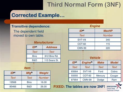 Ppt Third Normal Form 3nf Powerpoint Presentation Free Download