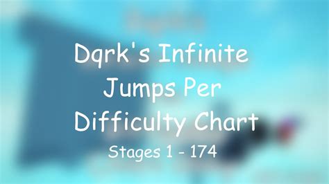 Dqrks Infinite Jumps Per Difficulty Chart Stages 1 To 174 Roblox