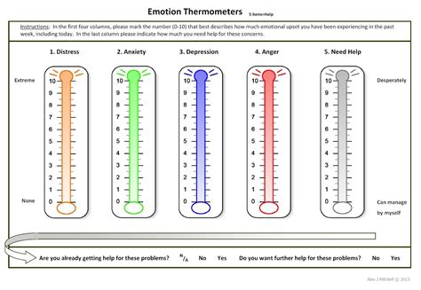 Psycho-oncology Resourses and Tools - Emotional Thermometer | Emotional thermometer, Emotional ...