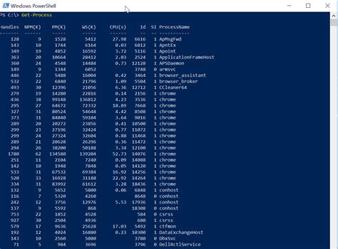 18 Most Useful Powershell Commands For Windows Admins