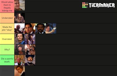 Romeo And Juliet Movie Characters Tier List Community Rankings