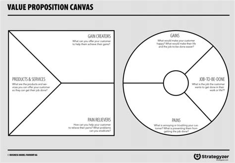 The Value Proposition Canvas Highbrow
