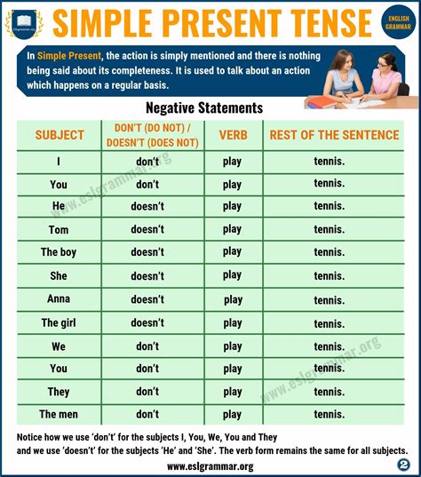 Simple Present Tense Verbs List