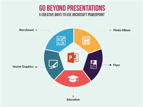 Incredible Great Visuals For Presentations References