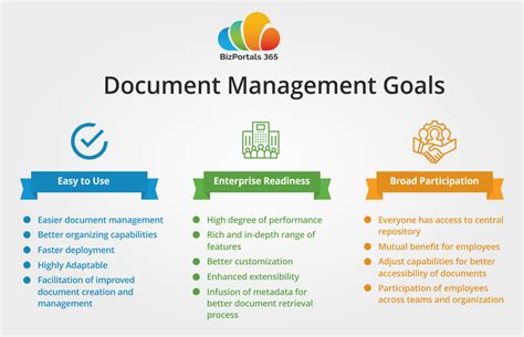 Efficient Document Management System For Streamlined Workflows