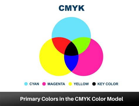 Cmyk Color Model The Subtractive Color Model For Printing And Reproduction