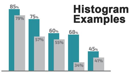 On the contrary, the process merely involves tabulating the data on a tally sheet where values are organized from smallest to largest. Histogram Examples | Top 6 Examples Of Histogram With ...