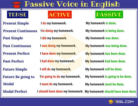 Passive Voice How To Use The Active And Passive Voice Properly Esl