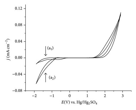Electrochemical Characterization Of Ti BDD By Cyclic Voltammetric