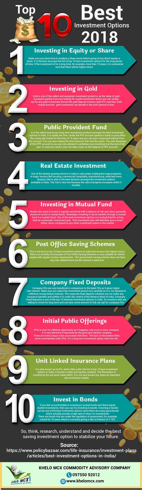It is generally better to use an exchange that allows its users to also withdraw their bitcoins to their own personal wallet for safe keeping — there are exchanges that do not allow for this. 10 Best Investment Options in India for 2018. If you are ...