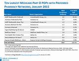 Pictures of Aarp United Healthcare Part D Formulary 2017