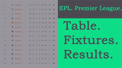The premier league has promotion and relegation linked to the english championship, the. Football. EPL. Matchweek 26. Premier League. Table ...