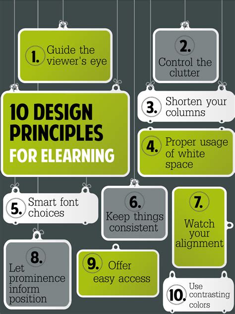 10 Elearning Design Principles Infographic