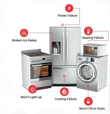 In most cases, it targets functional parts, which range. Commercial Appliance Insurance protection plan & warranty ...