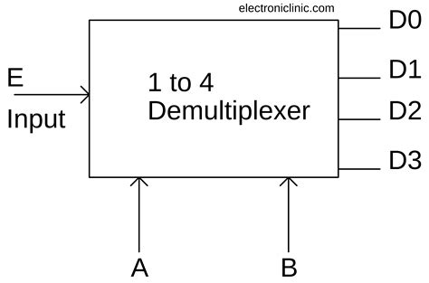Multiplexer And Demultiplexer Circuit Diagram
