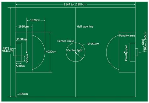Fifa Soccer Field Dimensions In Meters Fifajullla