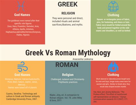 Greek Vs Roman Mythology Slideshare
