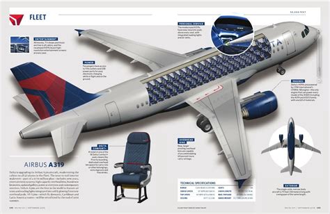 Pin En Delta Air Lines