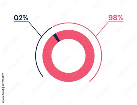 2 98 Percent Pie Chart 98 02 Infographics Circle Diagram Symbol For