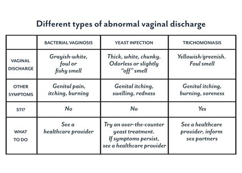vaginal discharge what s normal brown discharge yellow discharge white discharge and more