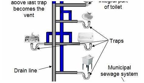 20 Awesome Septic Tank Electrical Wiring Diagram