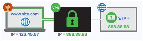 Virtual private networks or vpns provide a secure and private way for users to browse the internet. Want to get an IP address from the Netherlands? We'll show ...