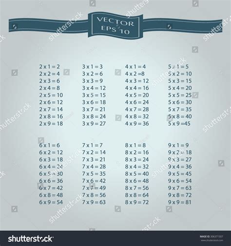 Multiplication Table Educational Material Primary Stock Vector Royalty