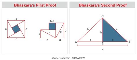 Bhaskaras Proof Pythagorean Theorem Stock Illustration 1383683276