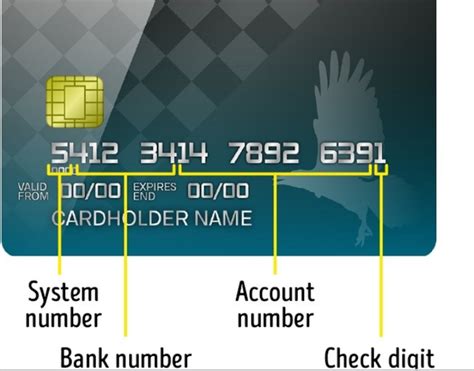 So, even if someone physically steals your credit or debit card, they can't use it because without the cvv they can't complete the transaction. What is the 16 digit debit card number? - Quora